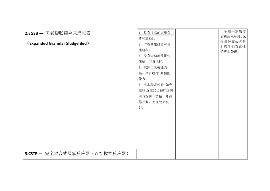 当前主流厌氧反应器的比较_第2页