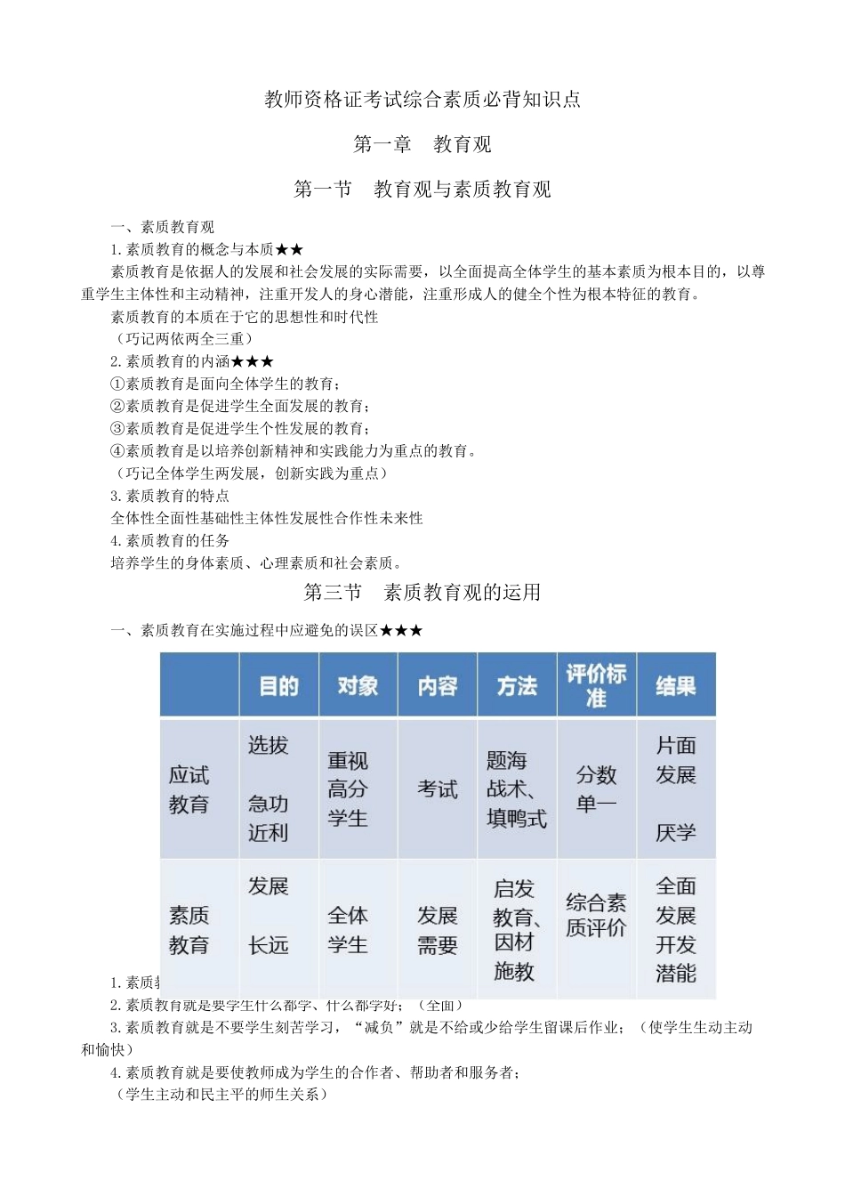 教师资格证考试小学综合素质必背知识点_第1页