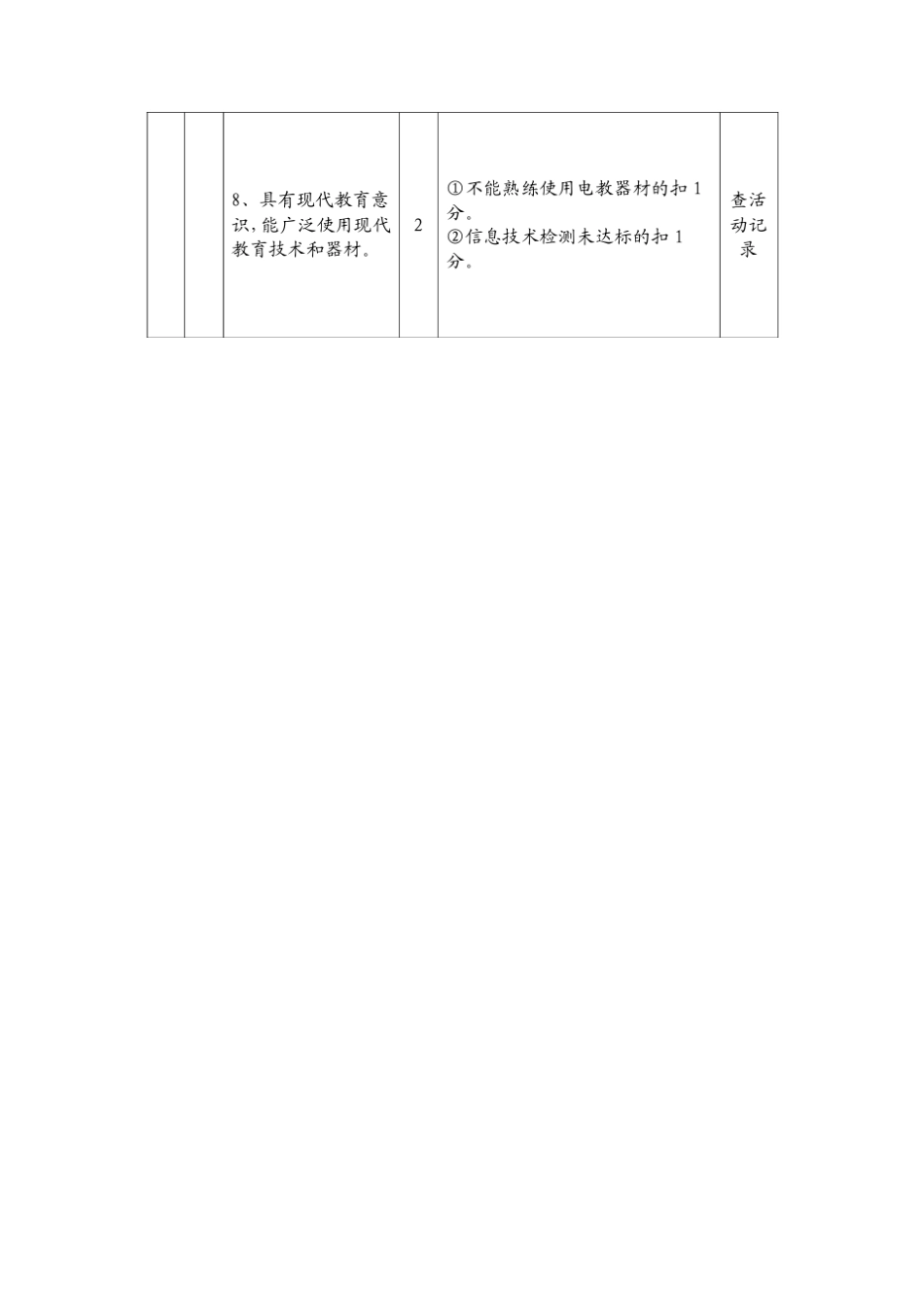 教职工德能勤绩考核细则_第3页