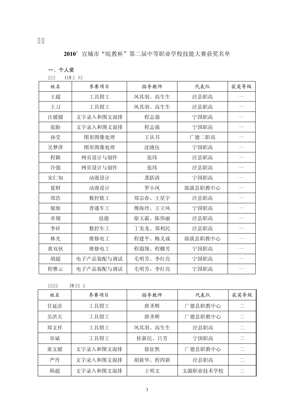 教职成20102号_第3页