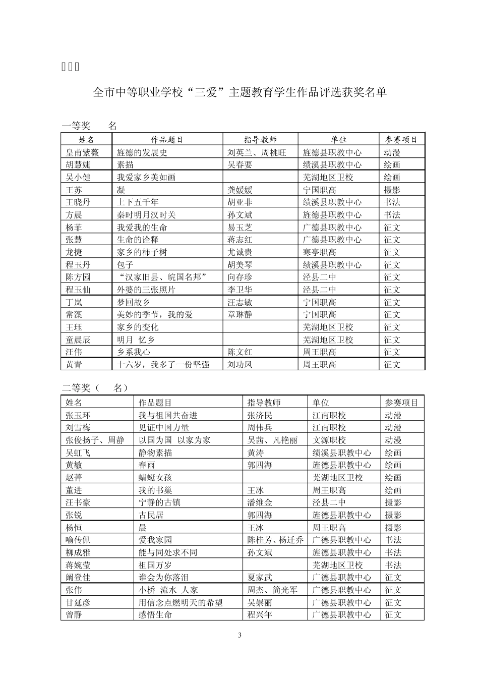 教职成函200921号_第3页
