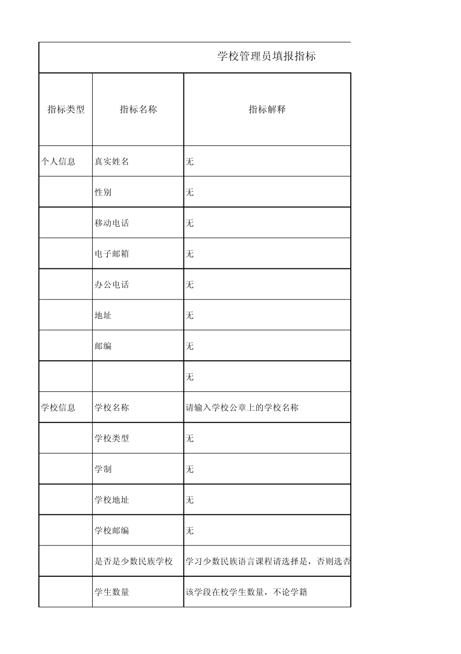 教育信息化工作进展信息系统指标解释及填写说明_第1页
