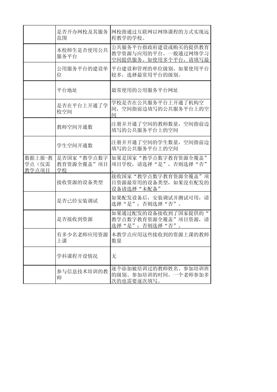 教育信息化工作进展信息系统指标解释及填写说明_第3页