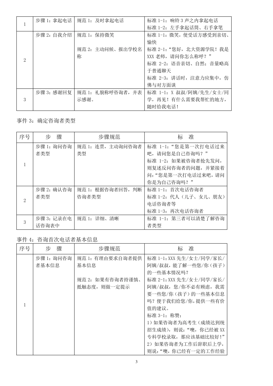 教育咨询师必备材料(全集)_第3页