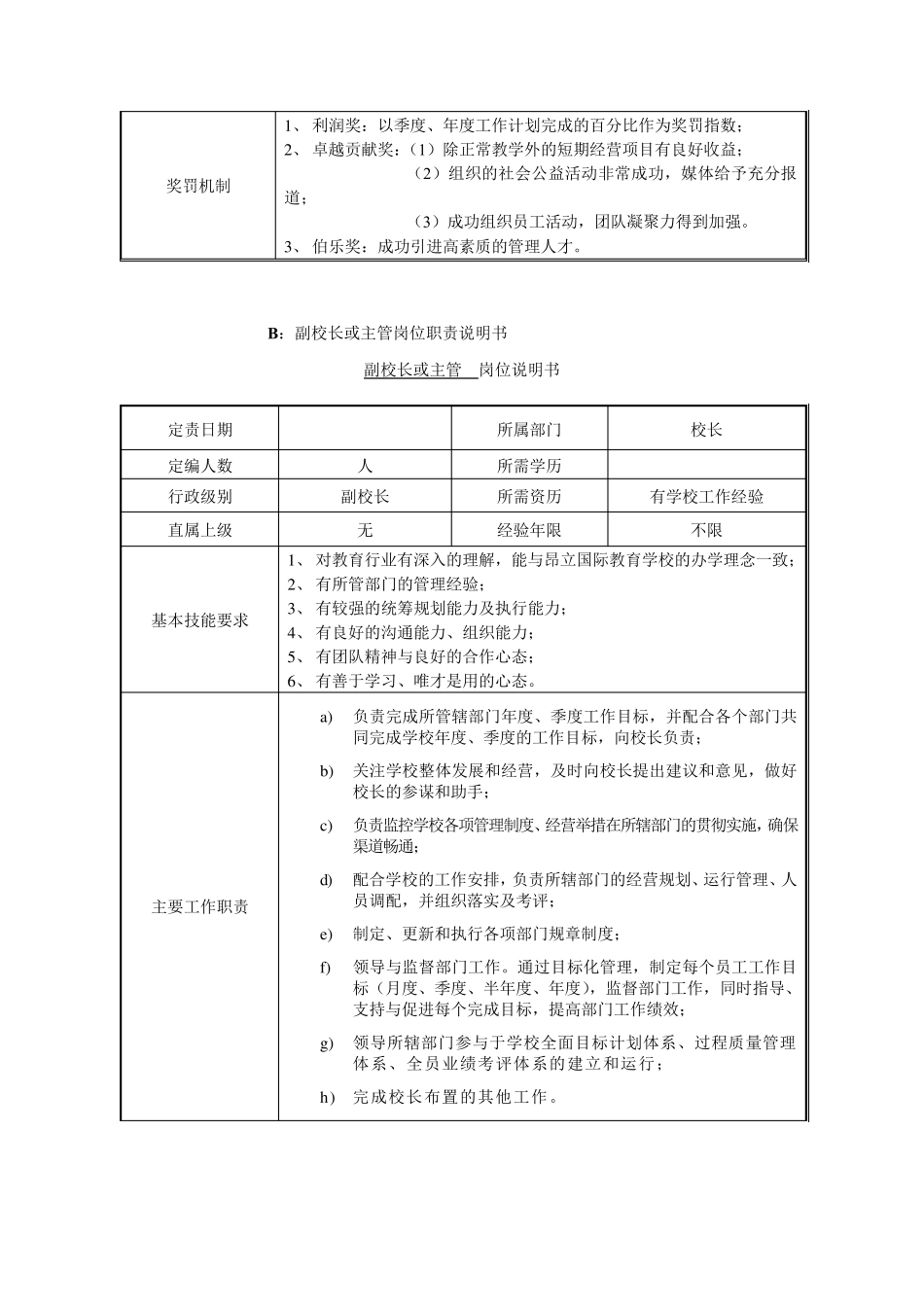 教育培训机构——行政管理制度_第3页