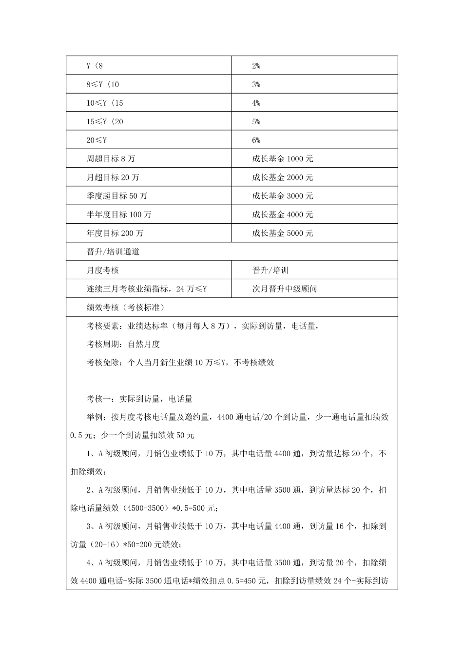 教育培训机构招生与营销人员薪酬与绩效考核方案(共三篇)_第2页