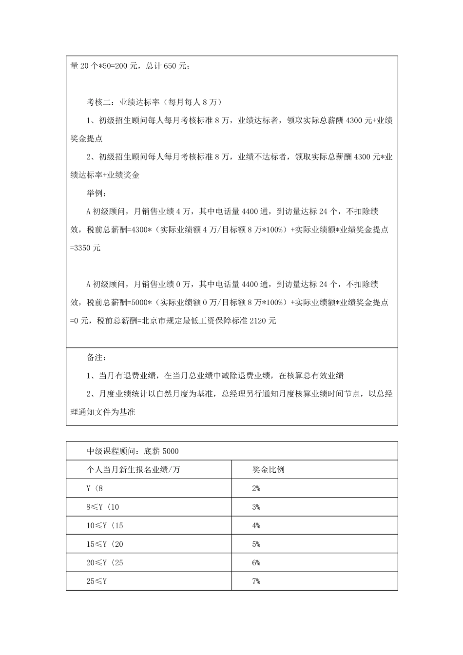 教育培训机构招生与营销人员薪酬与绩效考核方案(共三篇)_第3页