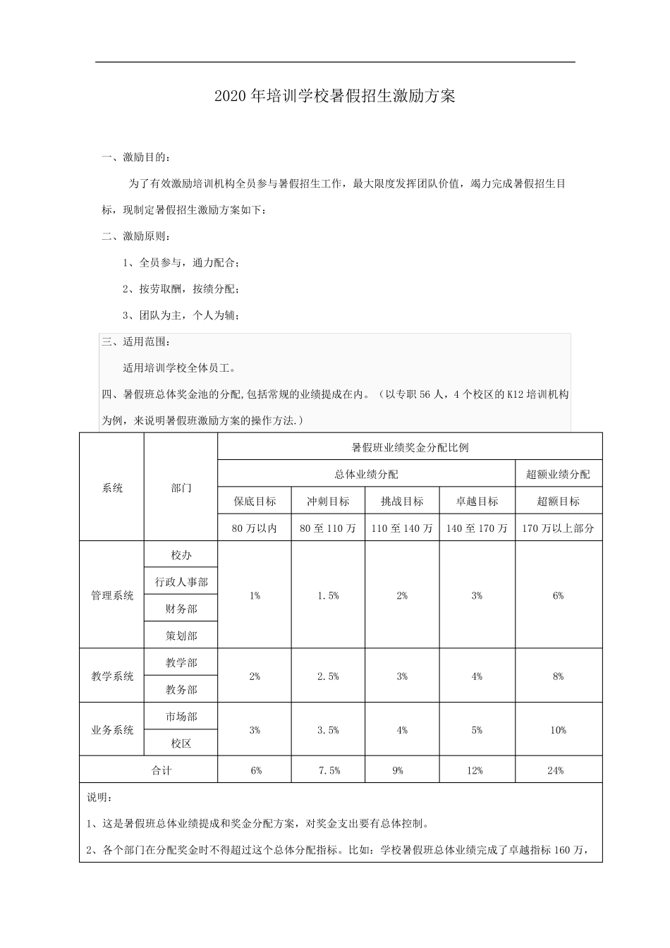 教育培训机构招生激励方案_第2页
