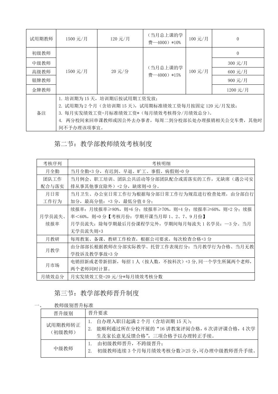 教育培训机构薪酬制度参考_第3页