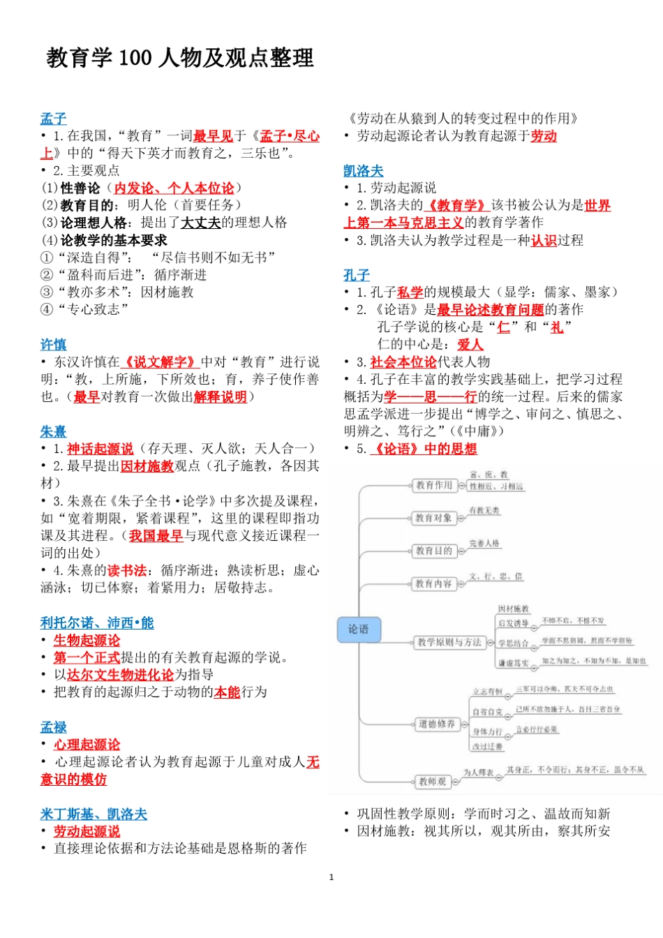 教育学100人物及观点整理_第1页