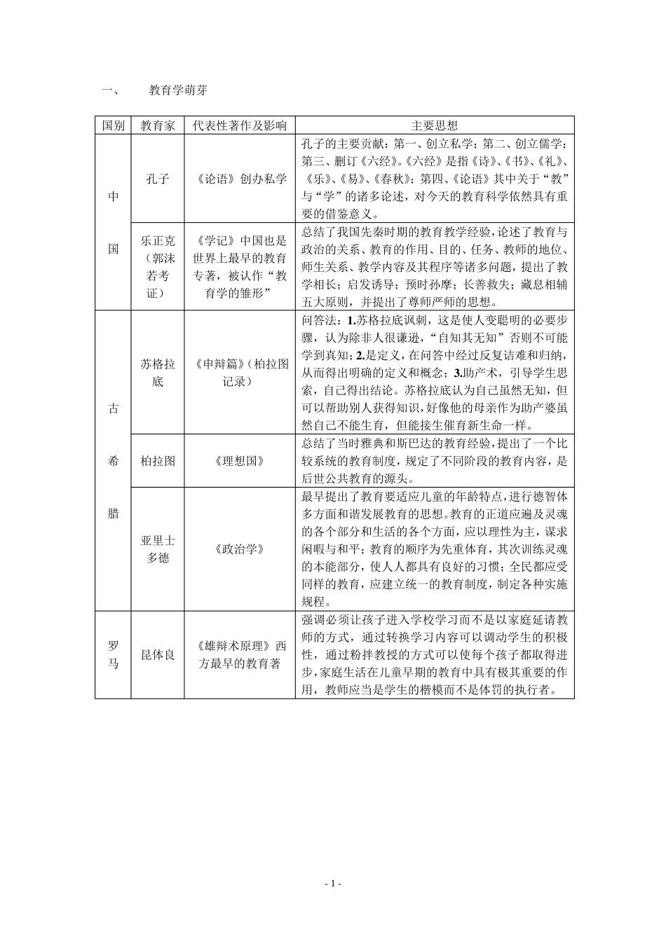 教育学发展阶段_第1页