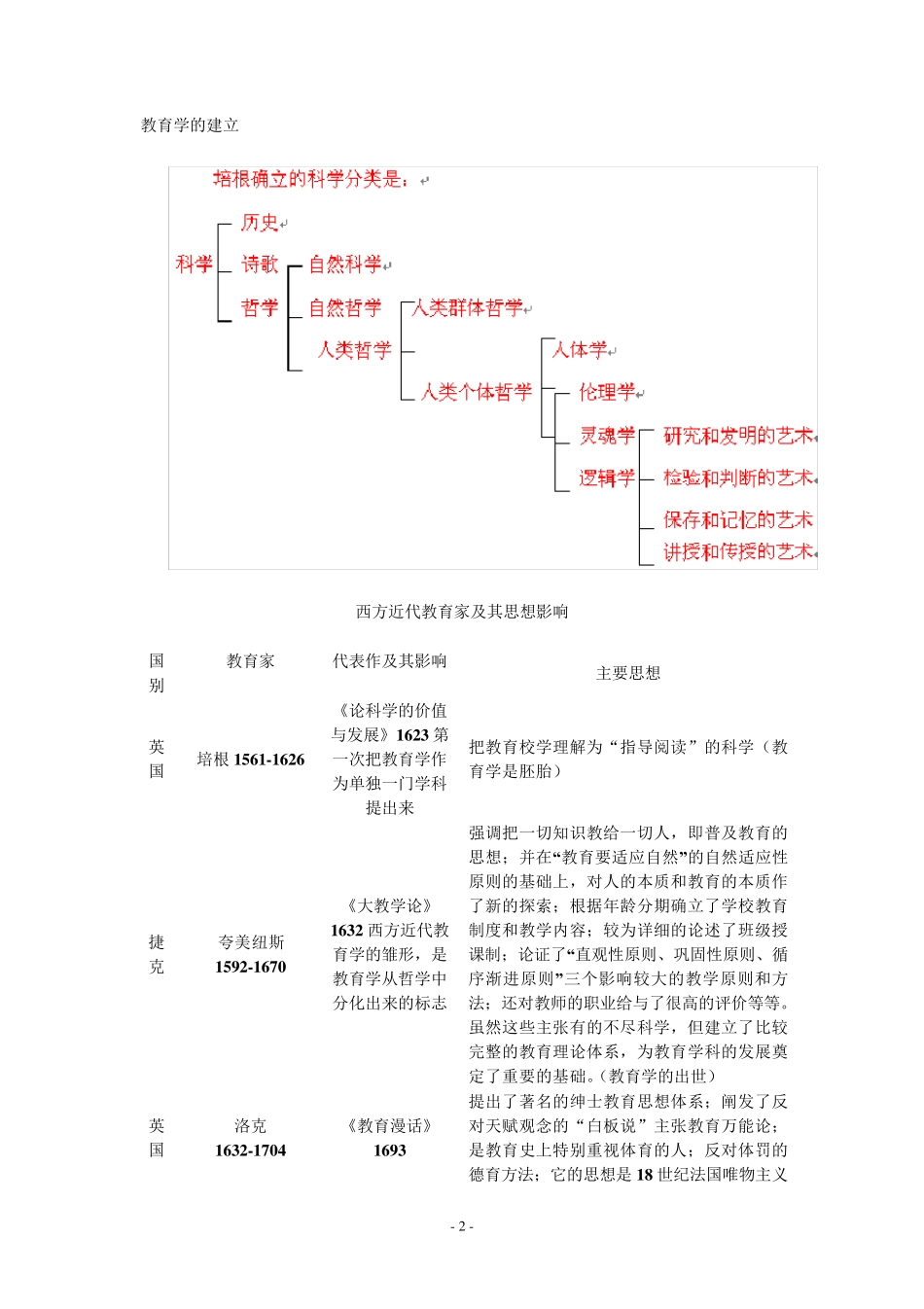 教育学发展阶段_第2页