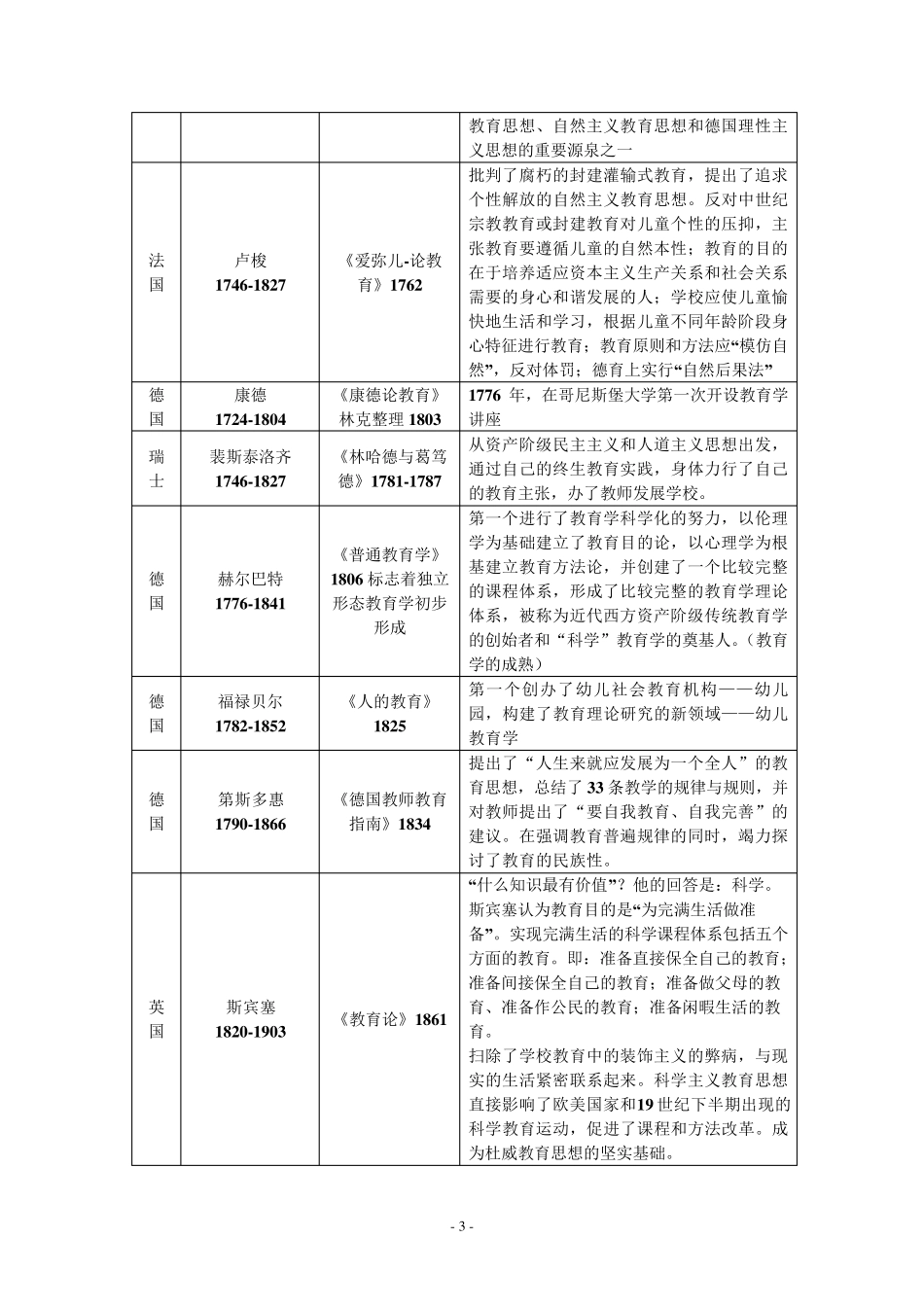 教育学发展阶段_第3页