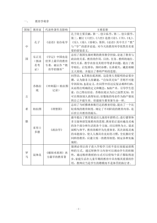 教育学发展阶段