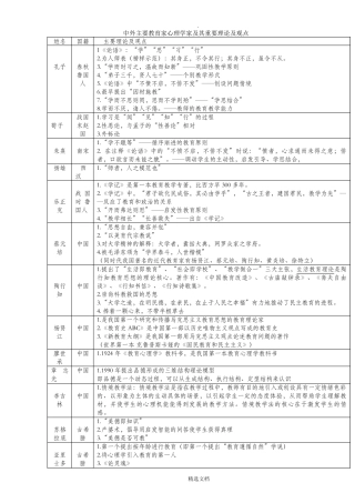 教育学心理学主要理论及代表人物