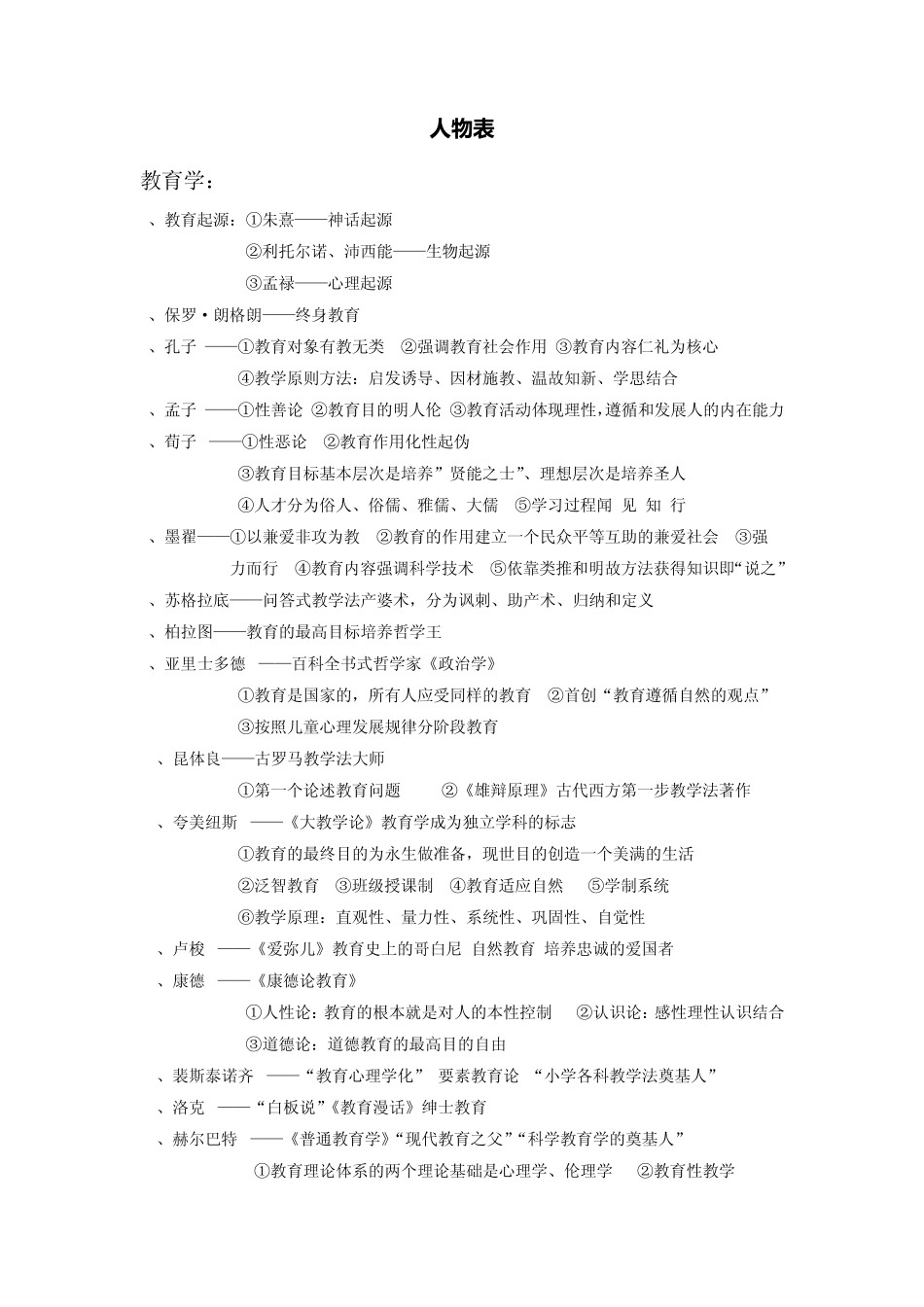 教育学心理学教育心理学人物表(参照山香整理)_第1页