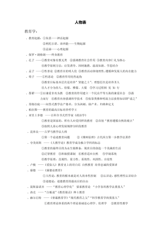 教育学心理学教育心理学人物表(参照山香整理)