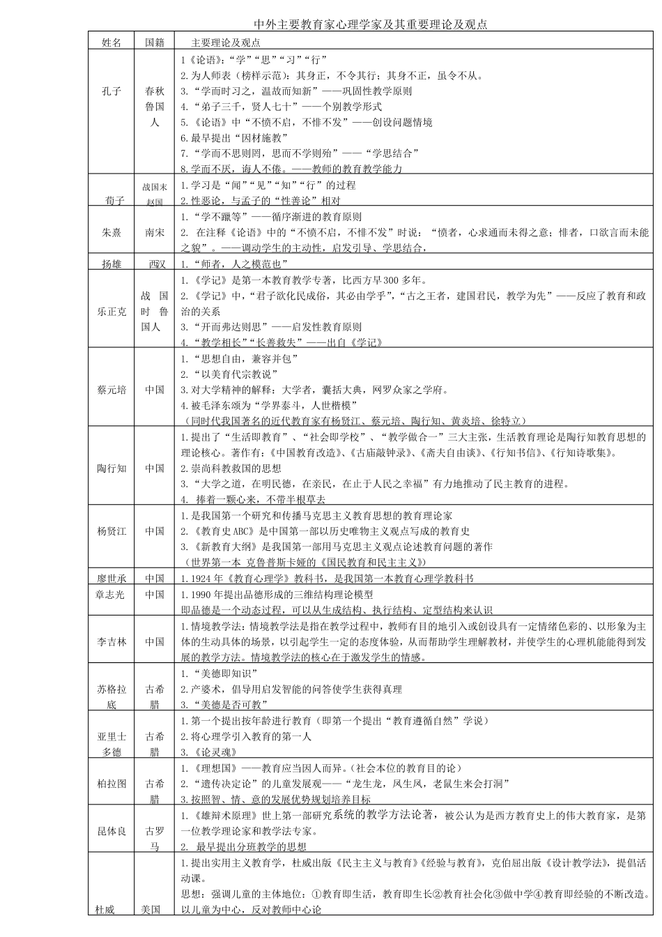 教育学心理学里的主要人物及其理论_第1页