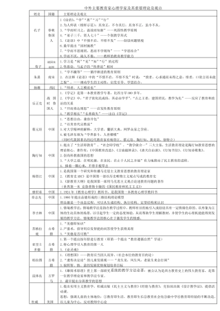教育学心理学里的主要人物及其理论