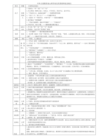 教育学心理学重要人物及理论精编