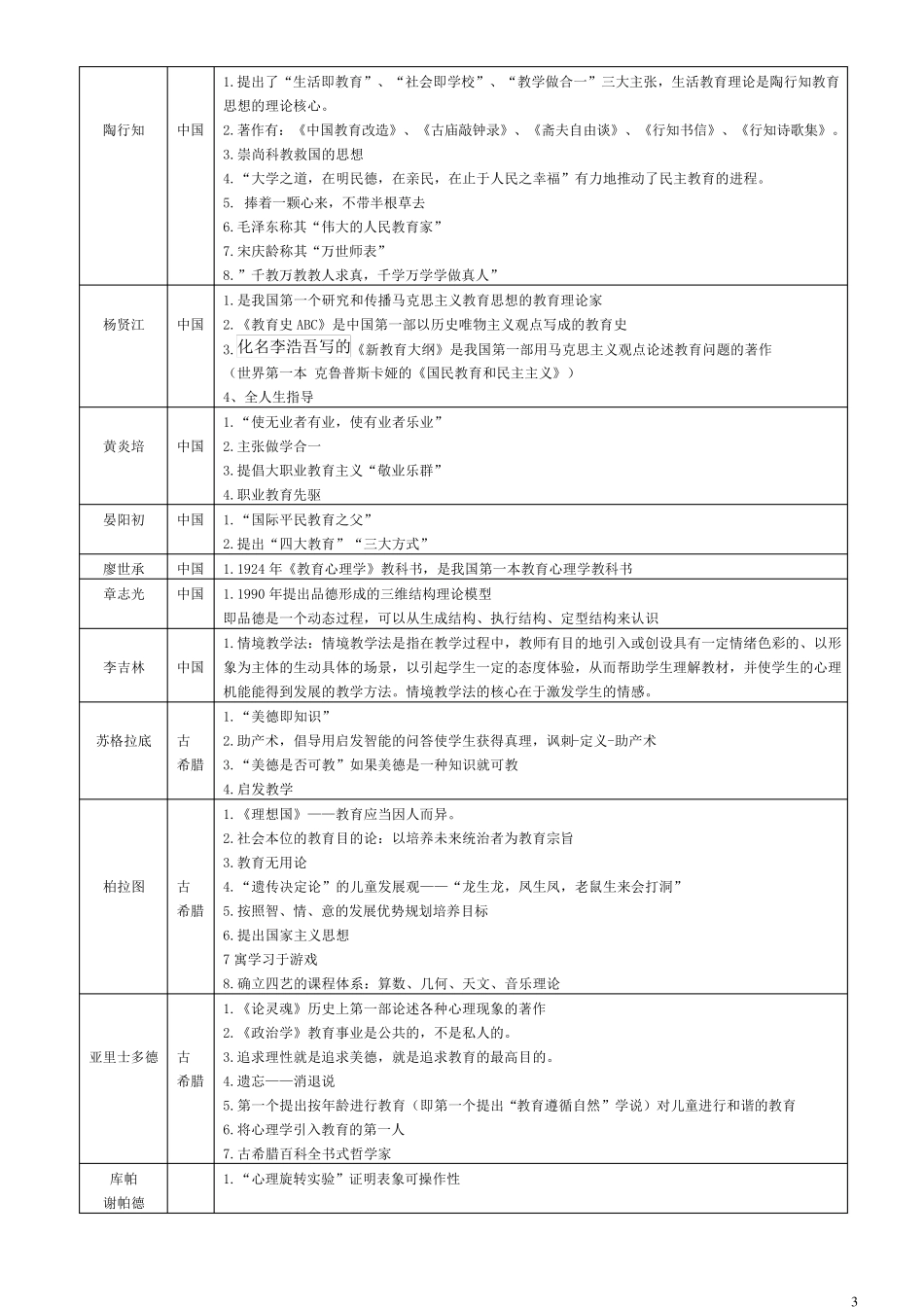 教育学心理学重要人物及理论表格版_第3页
