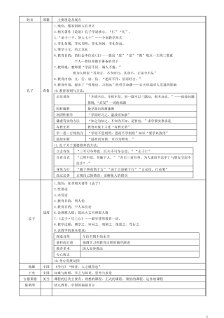 教育学心理学重要人物及理论表格版