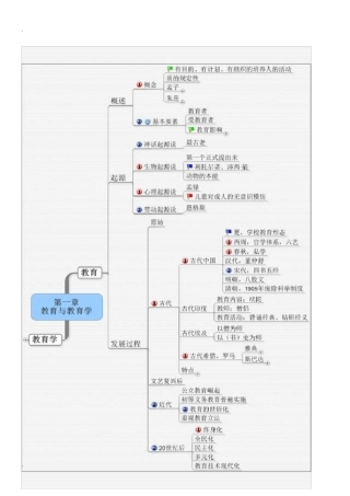 教育学思维导图