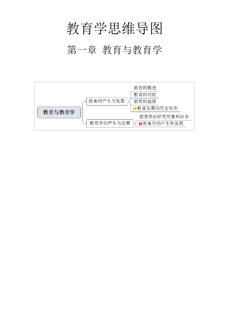 教育学思维导图汇总_第1页
