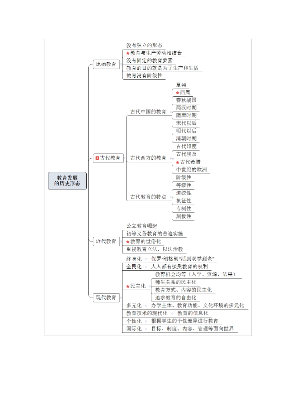 教育学思维导图汇总_第3页