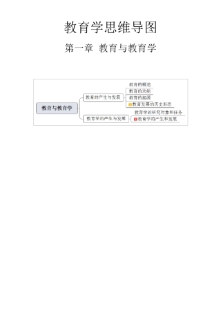 教育学思维导图汇总