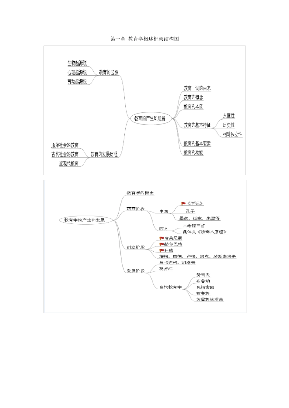 教育学框架结构图_第1页