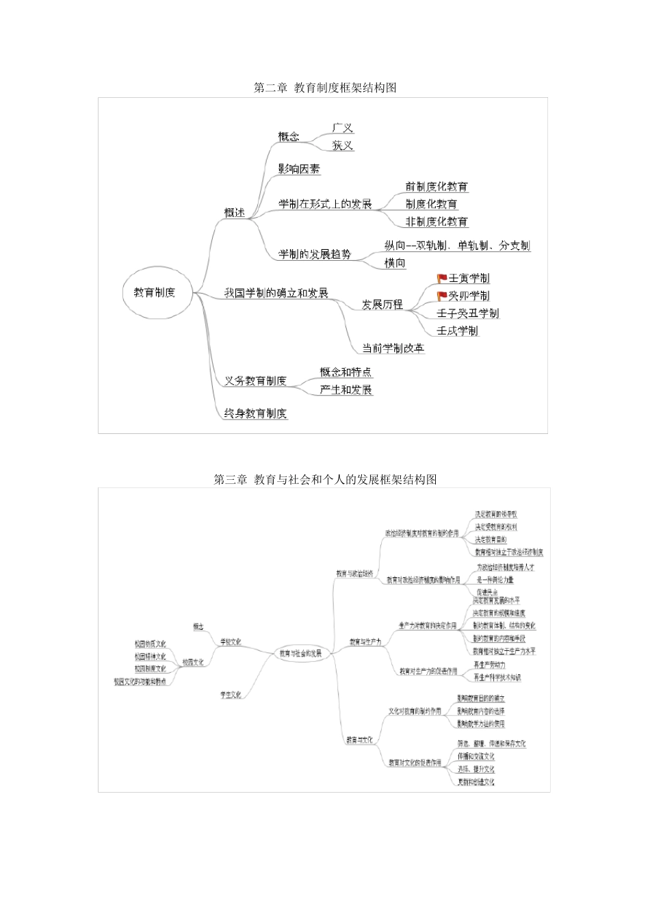 教育学框架结构图_第2页