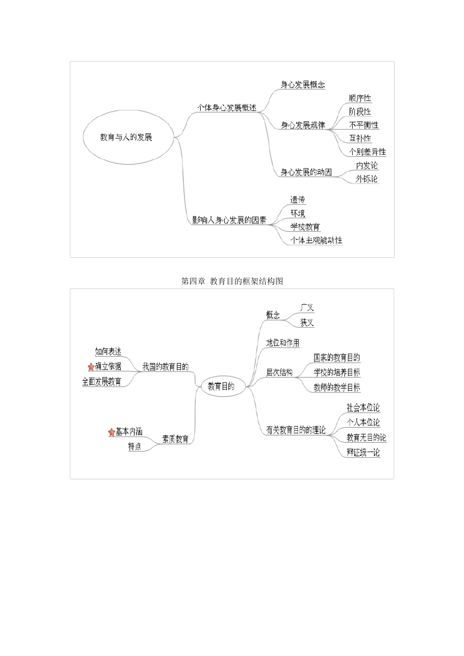 教育学框架结构图_第3页