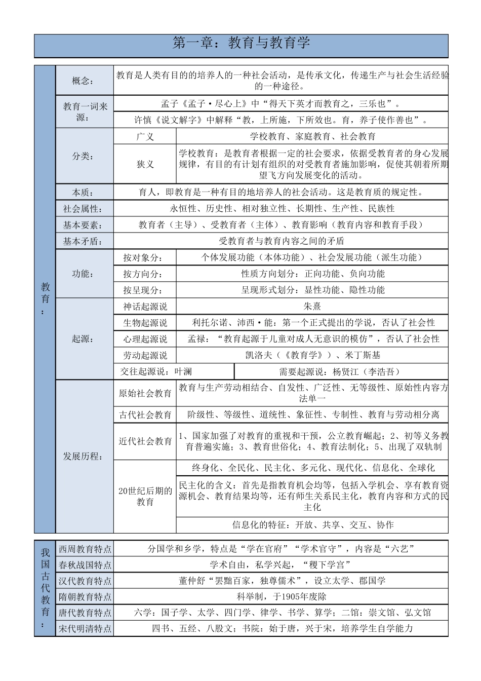 教育学知识点梳理_第1页