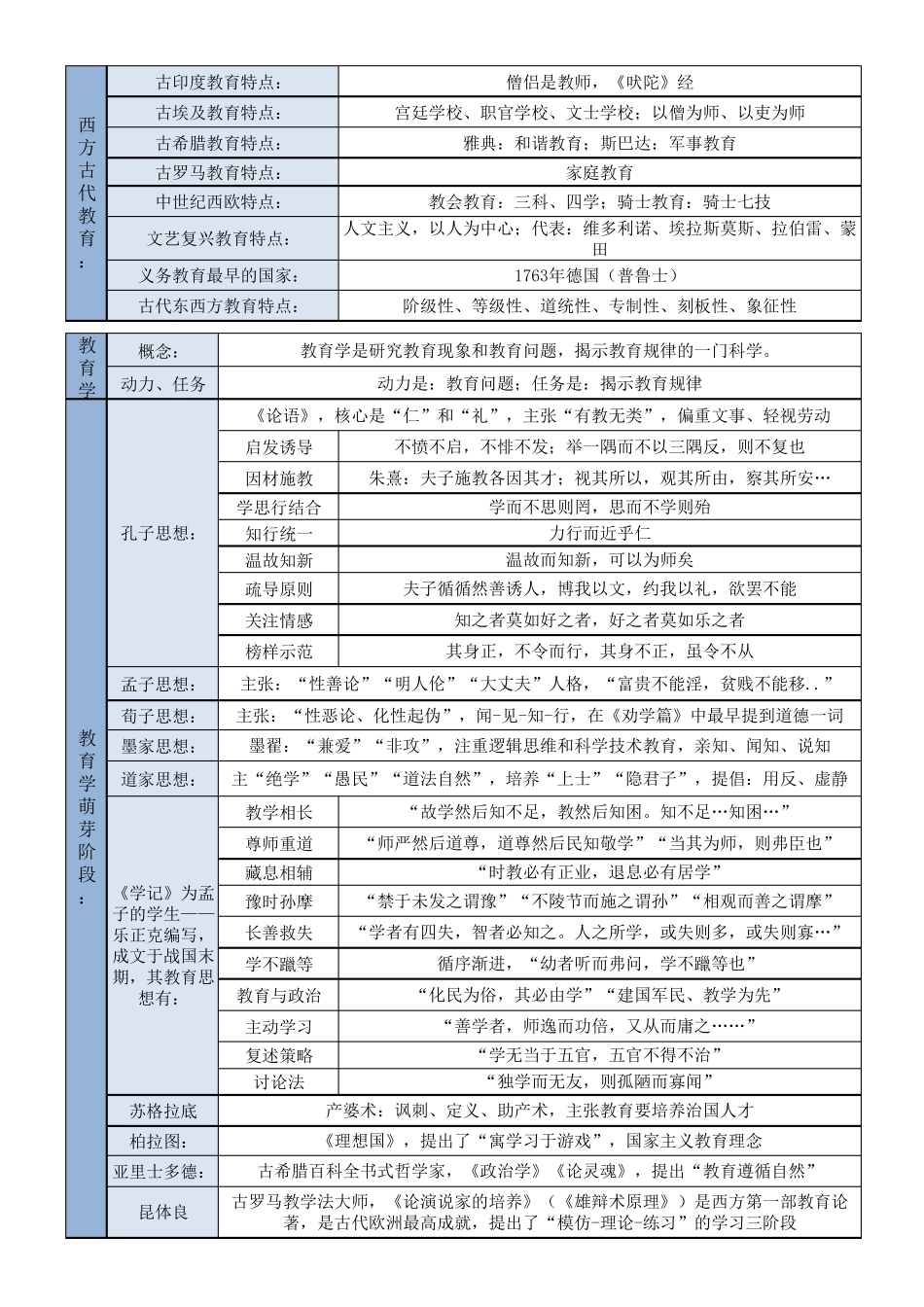 教育学知识点梳理_第2页