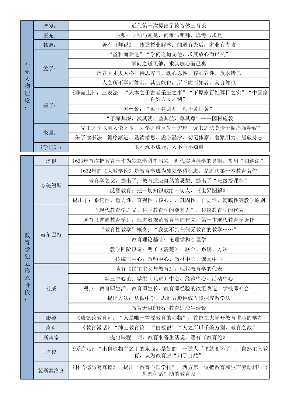 教育学知识点梳理_第3页
