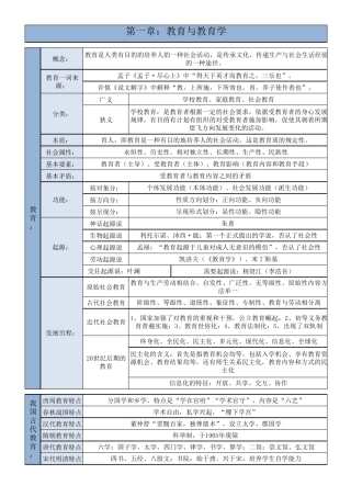 教育学知识点梳理