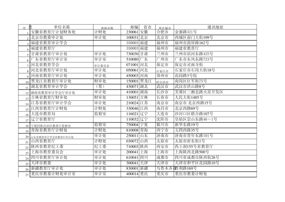 教育审计学会会员通讯录_第1页