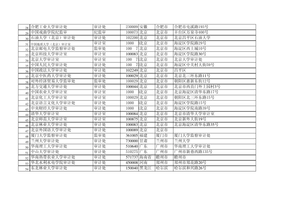 教育审计学会会员通讯录_第2页