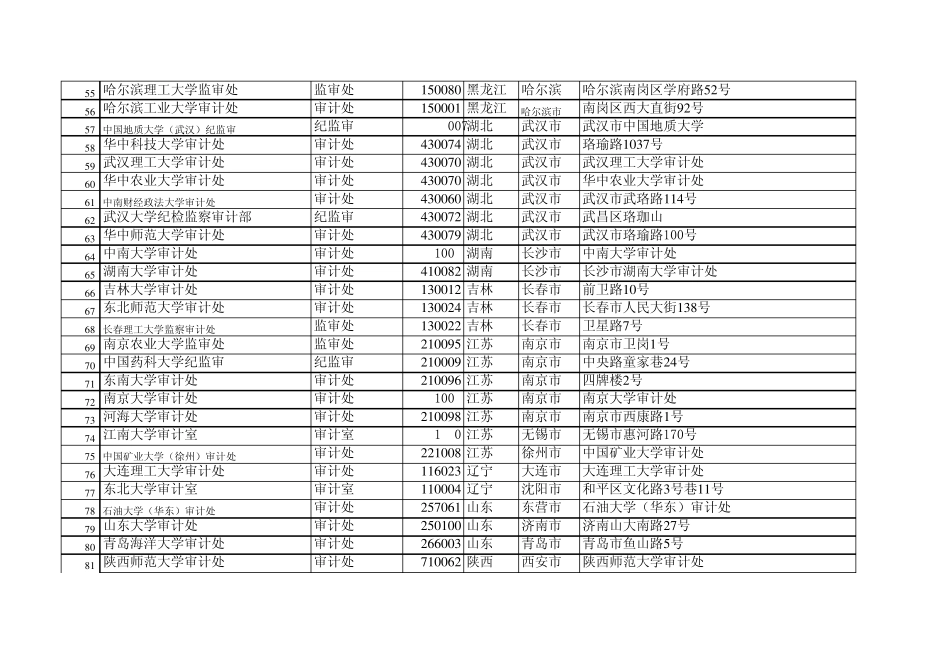 教育审计学会会员通讯录_第3页