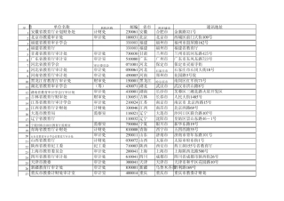 教育审计学会会员通讯录