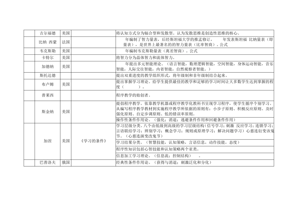 教育心理学人物表_第3页