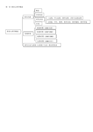 教育心理学思维导图