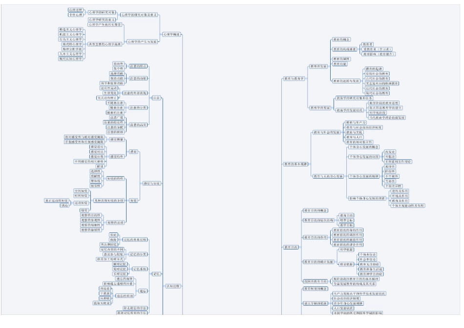 教育心理学思维导图分页打印版_第2页