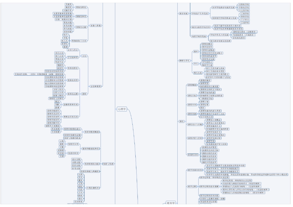 教育心理学思维导图分页打印版_第3页