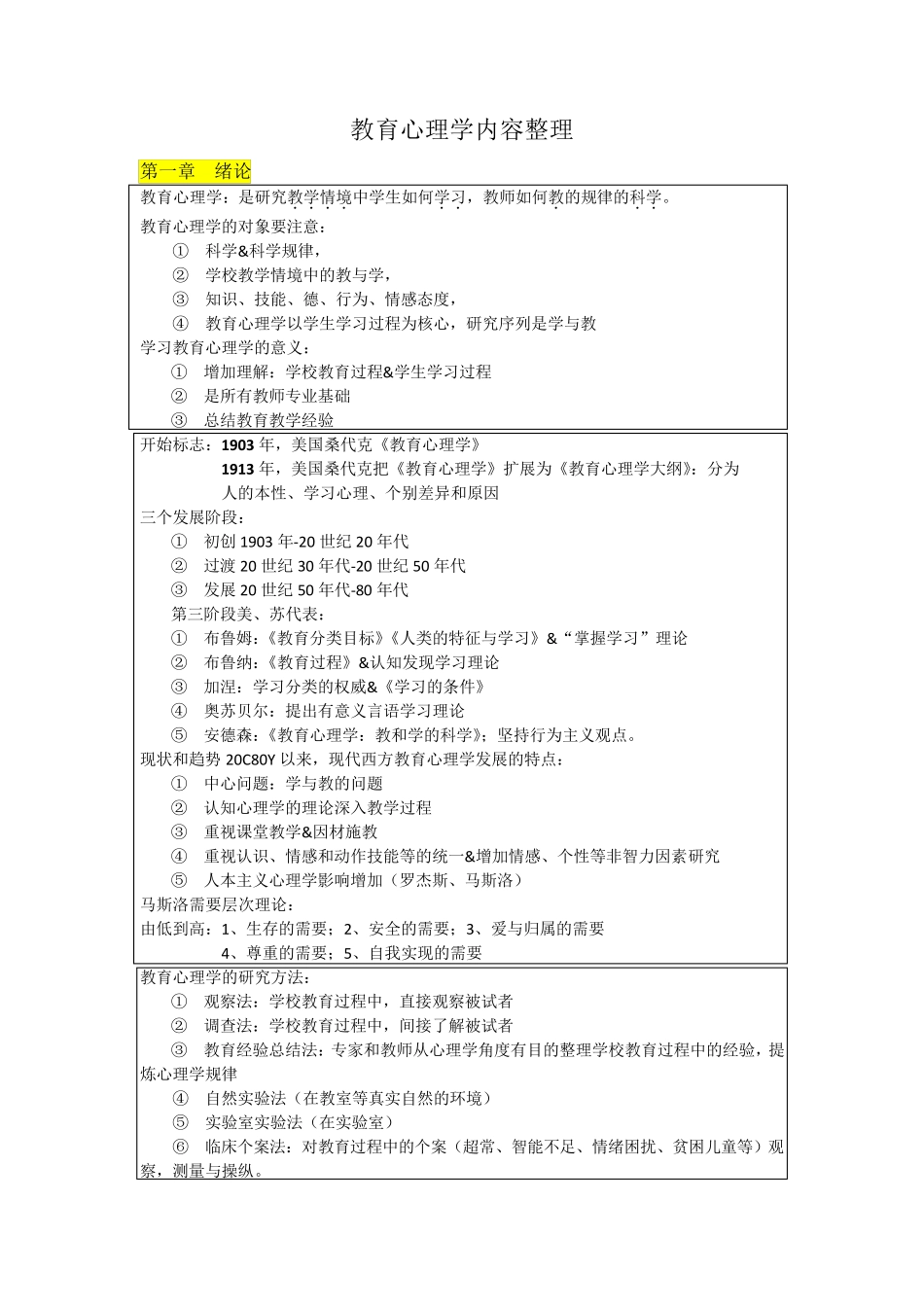 教育心理学整理必背内容_第1页