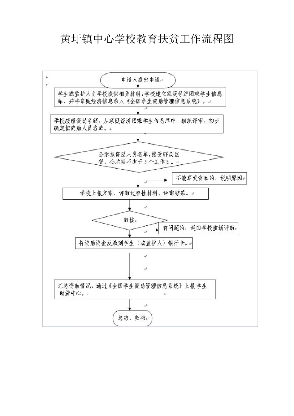 教育扶贫资助制度_第2页