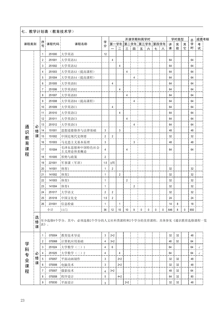 教育技术学课表_第1页