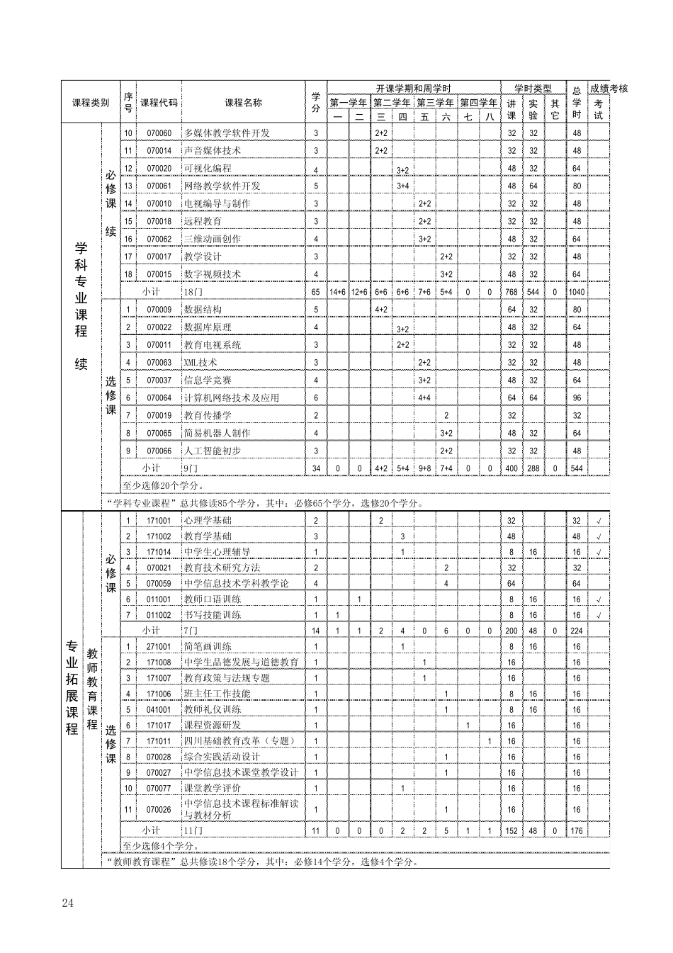 教育技术学课表_第2页