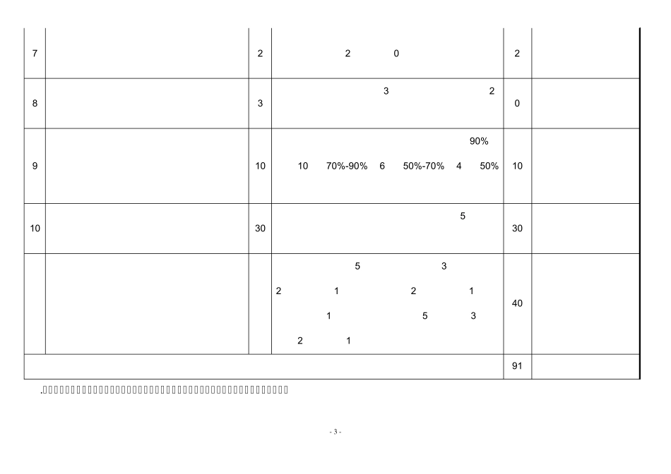 教育技术装备规范化管理应用示范学校_第3页